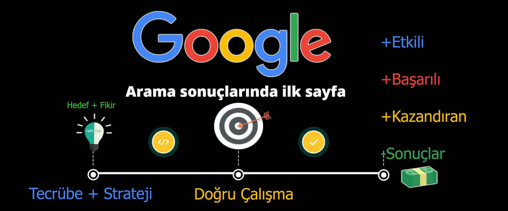  Bölgesinde sunmuş olduğumuz hizmetlerimize ilişkin Google Trend olmuş aramalar. 543