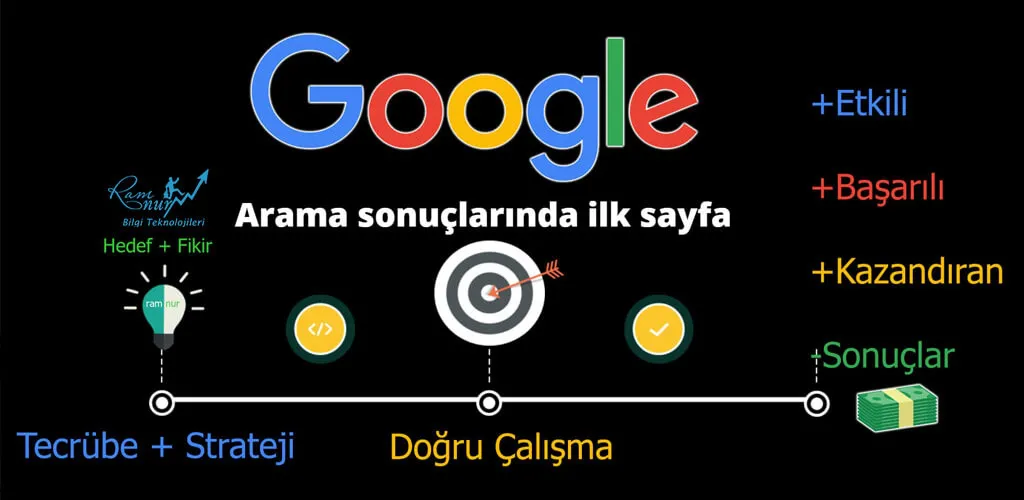  Google Seo Firması