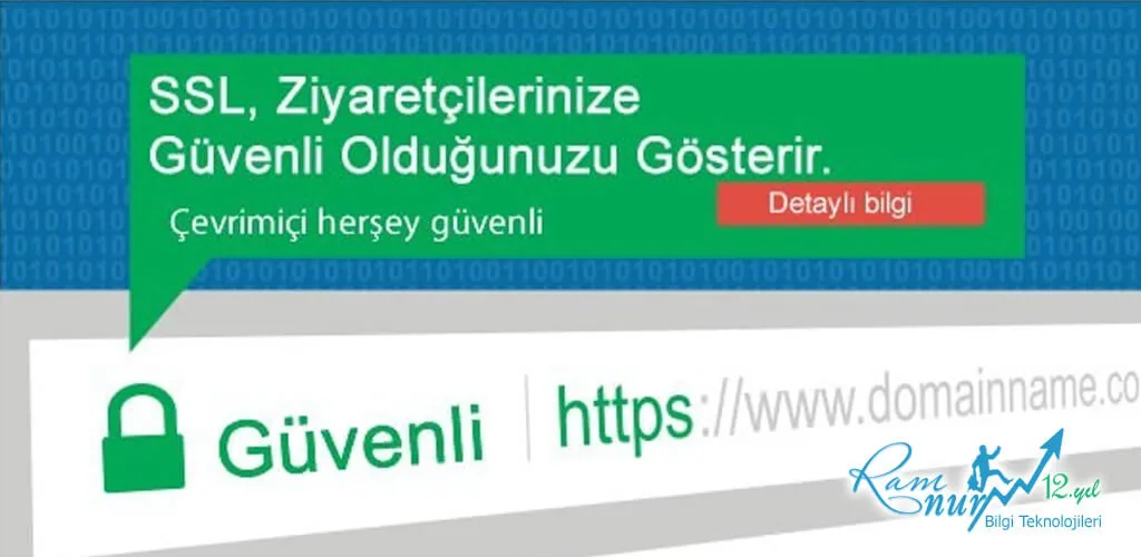 Afyonkarahisar SSL Güvenlik Sertifikası